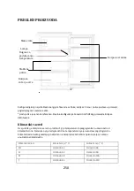 Предварительный просмотр 251 страницы Candy CCTOS 502WHN User Manual