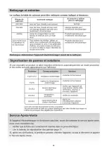 Preview for 30 page of Candy CCTP643 Instruction Manual