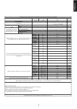 Preview for 33 page of Candy CCTP643 Instruction Manual