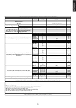 Preview for 255 page of Candy CCTP643 Instruction Manual