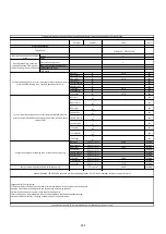 Preview for 256 page of Candy CCTP643 Instruction Manual