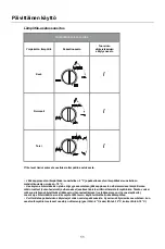 Preview for 282 page of Candy CCTUS 542WH User Instructions