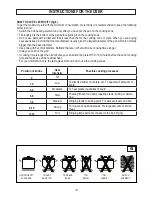 Preview for 13 page of Candy CCV9D52X Instruction Manual