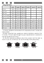 Preview for 24 page of Candy CCVM513NW/E User Manual