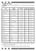 Preview for 26 page of Candy CCVM513NW/E User Manual