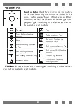 Preview for 25 page of Candy CCVM543NW/E User Manual