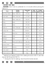 Preview for 26 page of Candy CCVM543NW/E User Manual