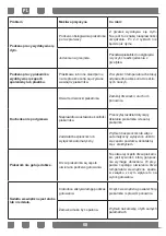 Preview for 68 page of Candy CCVM543NW/E User Manual