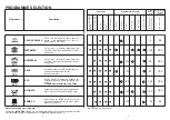 Предварительный просмотр 4 страницы Candy CD 112 User Instructions