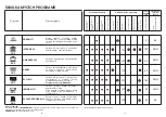 Предварительный просмотр 7 страницы Candy CD 112 User Instructions