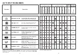 Preview for 15 page of Candy CD 132 User Instructions