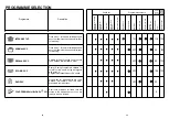 Предварительный просмотр 13 страницы Candy CD 650 User Instructions