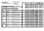 Preview for 7 page of Candy CD 675 SX User Instructions