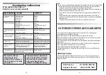 Preview for 15 page of Candy CDB 115 Instructions For Use Manual