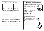 Предварительный просмотр 15 страницы Candy CDB 754 D Instructions For Use Manual