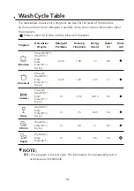 Preview for 15 page of Candy CDCP 6 S Instruction Manual