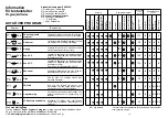 Preview for 10 page of Candy CDE 701 T User Instructions