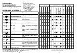 Preview for 19 page of Candy CDE 701 T User Instructions