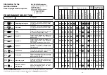 Preview for 23 page of Candy CDE 701 T User Instructions