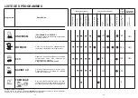 Preview for 8 page of Candy CDF 312 A User Instructions