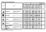 Preview for 11 page of Candy CDF 312 A User Instructions