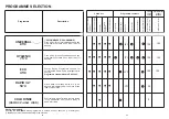 Preview for 13 page of Candy CDF 312 User Instructions