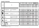 Preview for 9 page of Candy CDF 615 A User Instructions