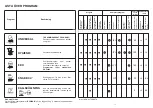 Preview for 9 page of Candy CDF 622 X User Instructions