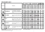 Preview for 21 page of Candy CDF 622 X User Instructions