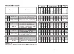 Предварительный просмотр 14 страницы Candy cdf8 322 User Instruction