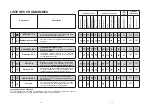 Предварительный просмотр 28 страницы Candy cdf8 322 User Instruction