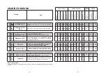 Предварительный просмотр 42 страницы Candy cdf8 322 User Instruction