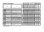 Предварительный просмотр 56 страницы Candy cdf8 322 User Instruction