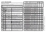 Preview for 5 page of Candy CDF8 85E10 User Instructions