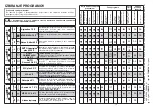 Preview for 10 page of Candy CDF8 85E10 User Instructions