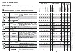 Preview for 15 page of Candy CDF8 85E10 User Instructions