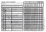 Preview for 25 page of Candy CDF8 85E10 User Instructions