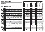 Preview for 30 page of Candy CDF8 85E10 User Instructions