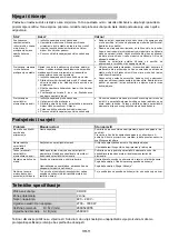 Preview for 136 page of Candy CDH 30 Instruction And Installation Manual