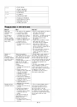 Preview for 25 page of Candy CDH 30 Instruction Manual / Installation Manual