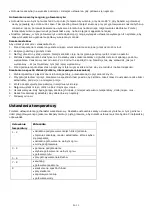 Preview for 78 page of Candy CDH 30 Instruction Manual / Installation Manual