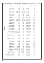 Preview for 20 page of Candy CDH 32/1X Installation - Use - Maintenance