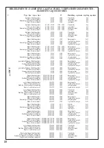 Preview for 22 page of Candy CDH 32/1X Installation - Use - Maintenance