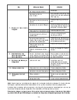 Preview for 53 page of Candy CDI 1010 User Instructions