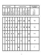 Preview for 77 page of Candy CDI 1010 User Instructions