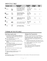 Preview for 5 page of Candy CDI 1012-2-80 Instruction Manual