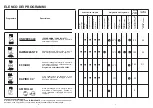 Preview for 4 page of Candy CDI 1012 User Instructions