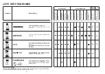 Preview for 7 page of Candy CDI 1012 User Instructions