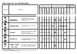 Preview for 10 page of Candy CDI 1012 User Instructions