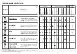 Preview for 13 page of Candy CDI 1012 User Instructions